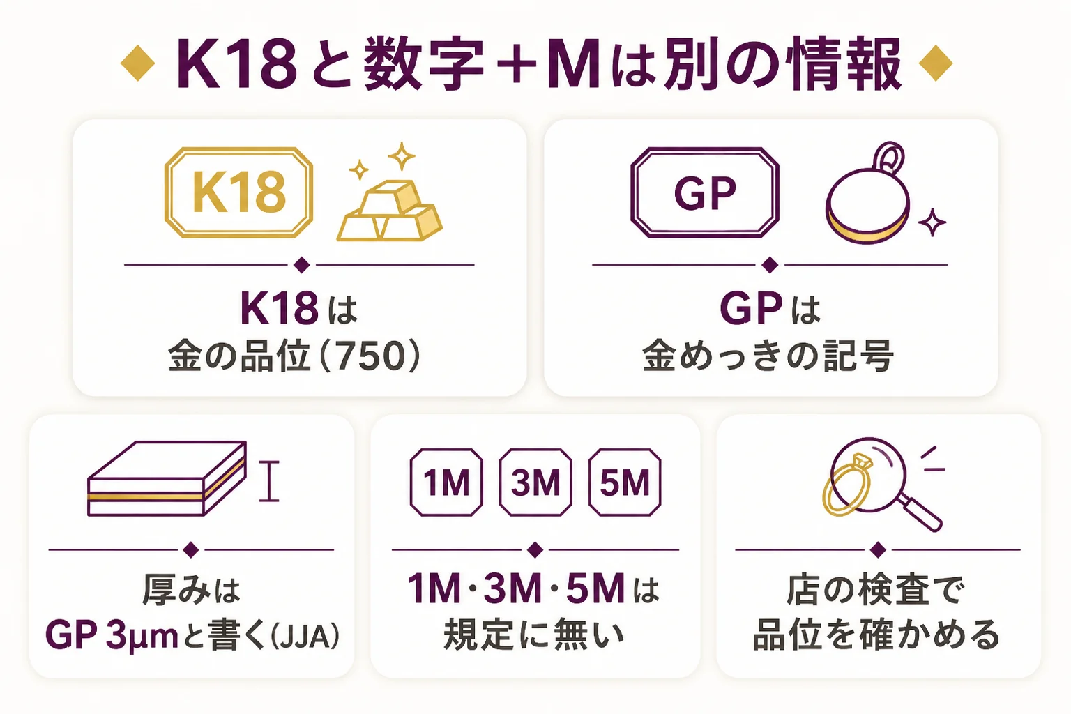 K18と1M・3Mなどの数字とMの刻印を比べた図解