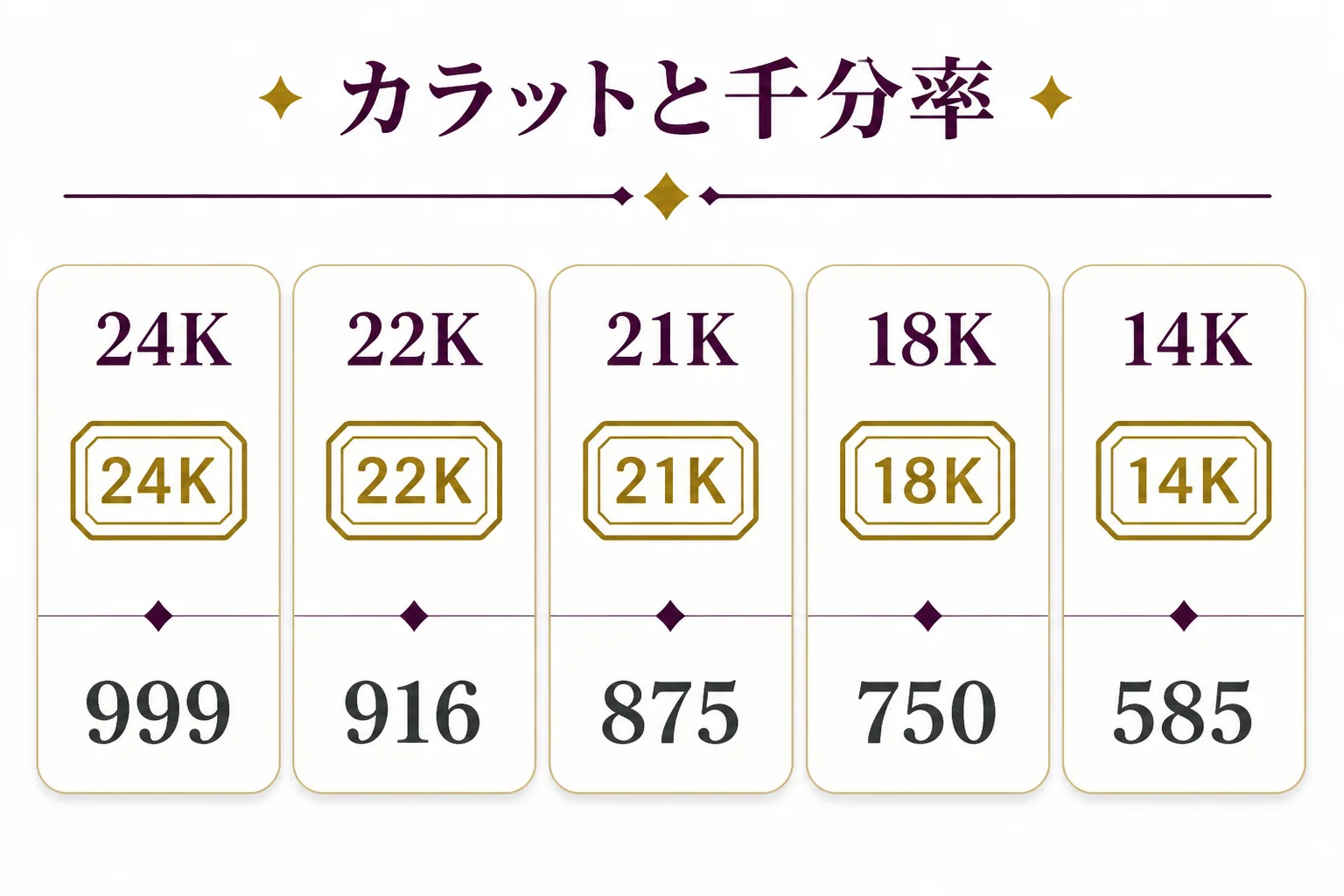 中東の金の刻印でカラットと千分率の対応を示した図解