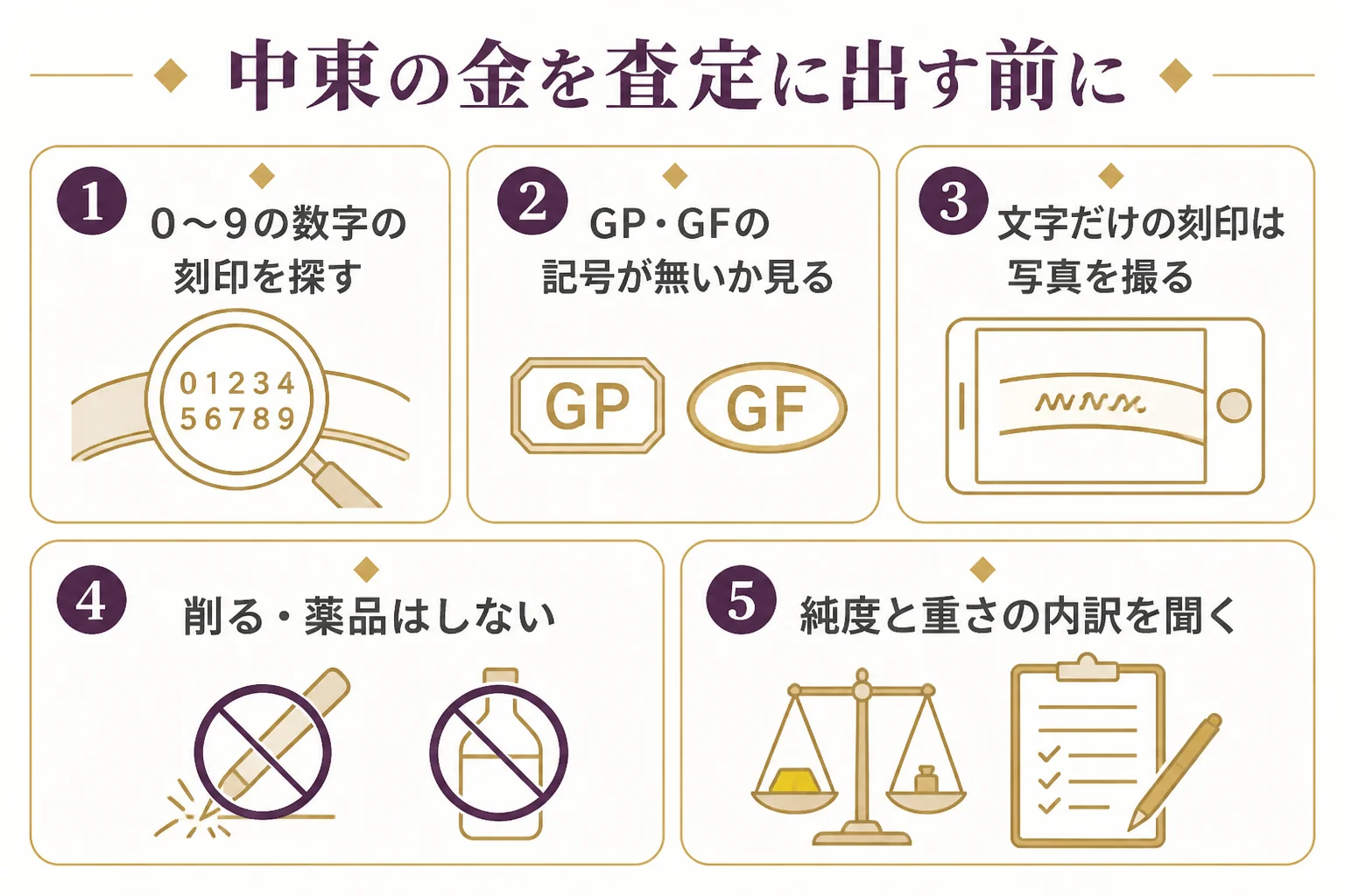エジプトやドバイの金を日本で査定に出す前に確かめることをまとめた図解