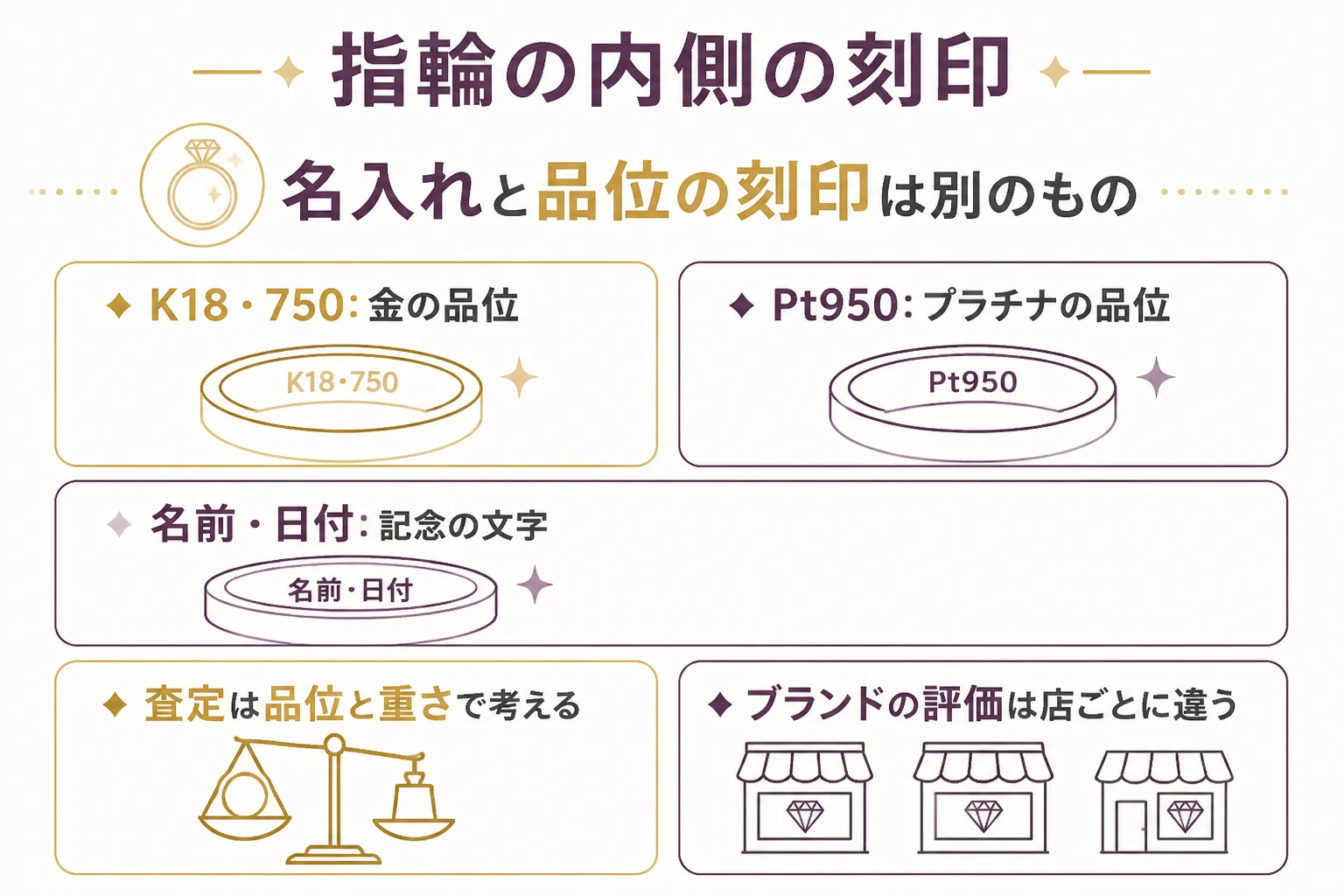 名入れの刻印と品位の刻印の違い、査定で見られることをまとめた図解