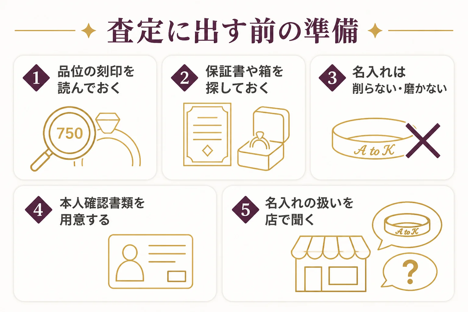 刻印入りの指輪を査定に出す前の準備と、店で聞くことをまとめた図解