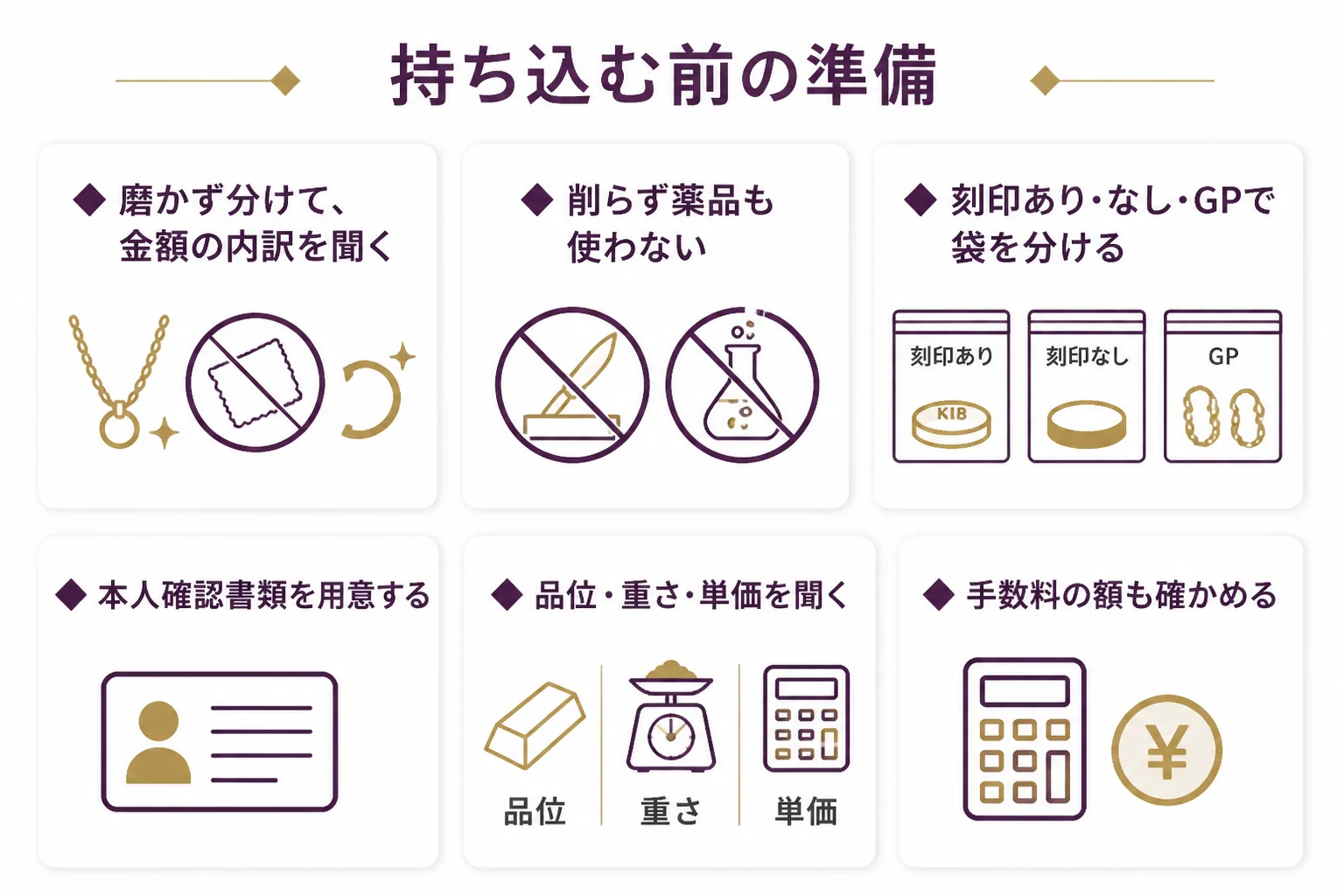 なんぼやに刻印なしの金を持ち込む前に、家でしておく準備をまとめた図解