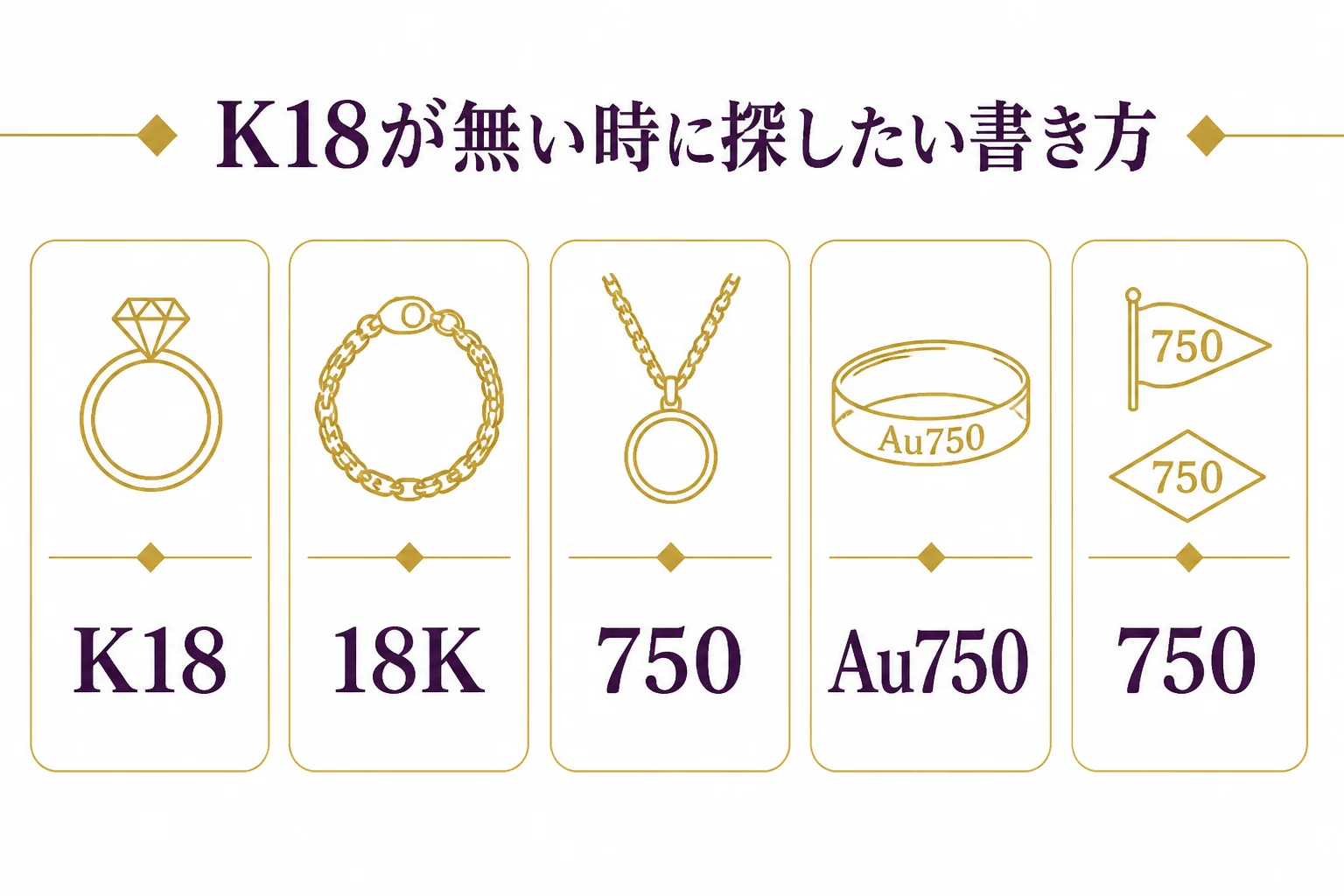 18金の刻印なしの時に探したい書き方をまとめた図解