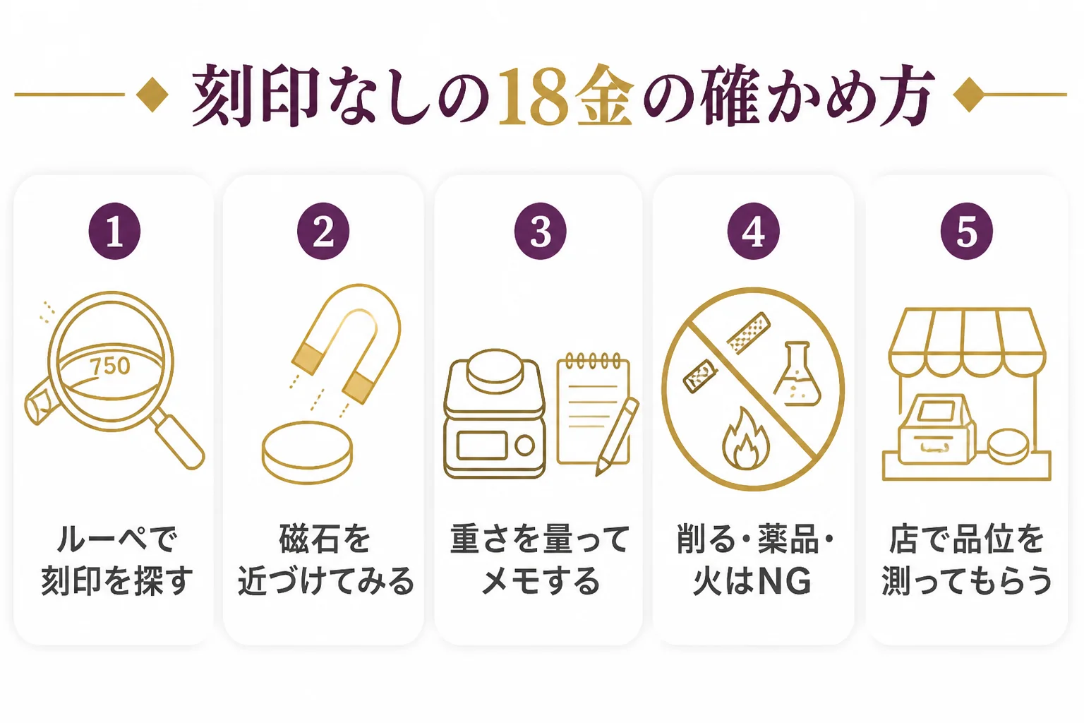 刻印なしの18金を店で確かめる流れの図解