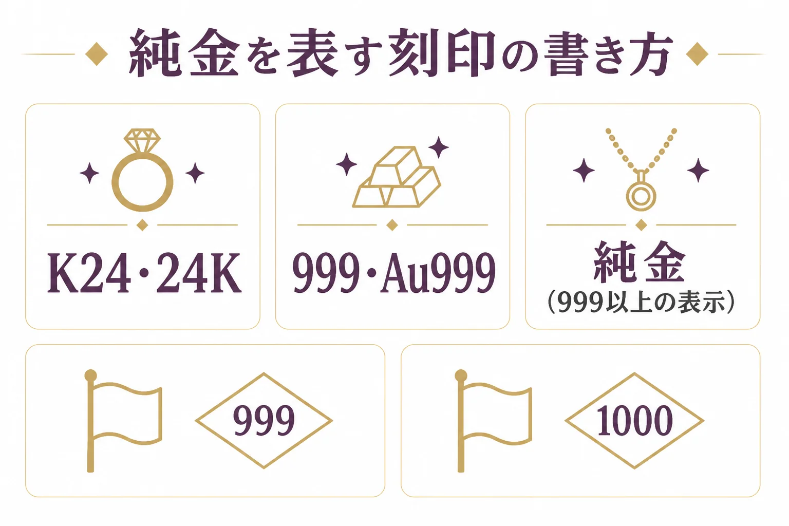 純金を表す刻印の書き方をまとめた図解