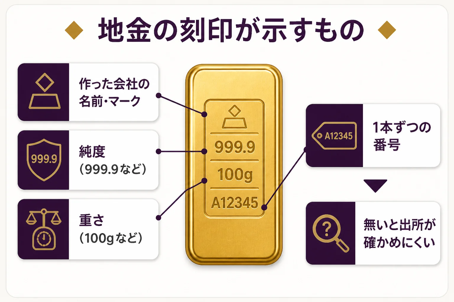 地金の刻印が示すものをまとめた図解