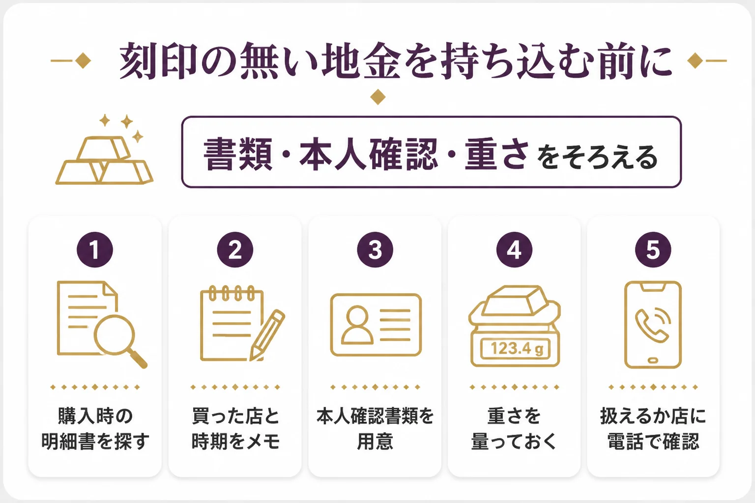 刻印の無い金地金を持ち込む前の準備の図解