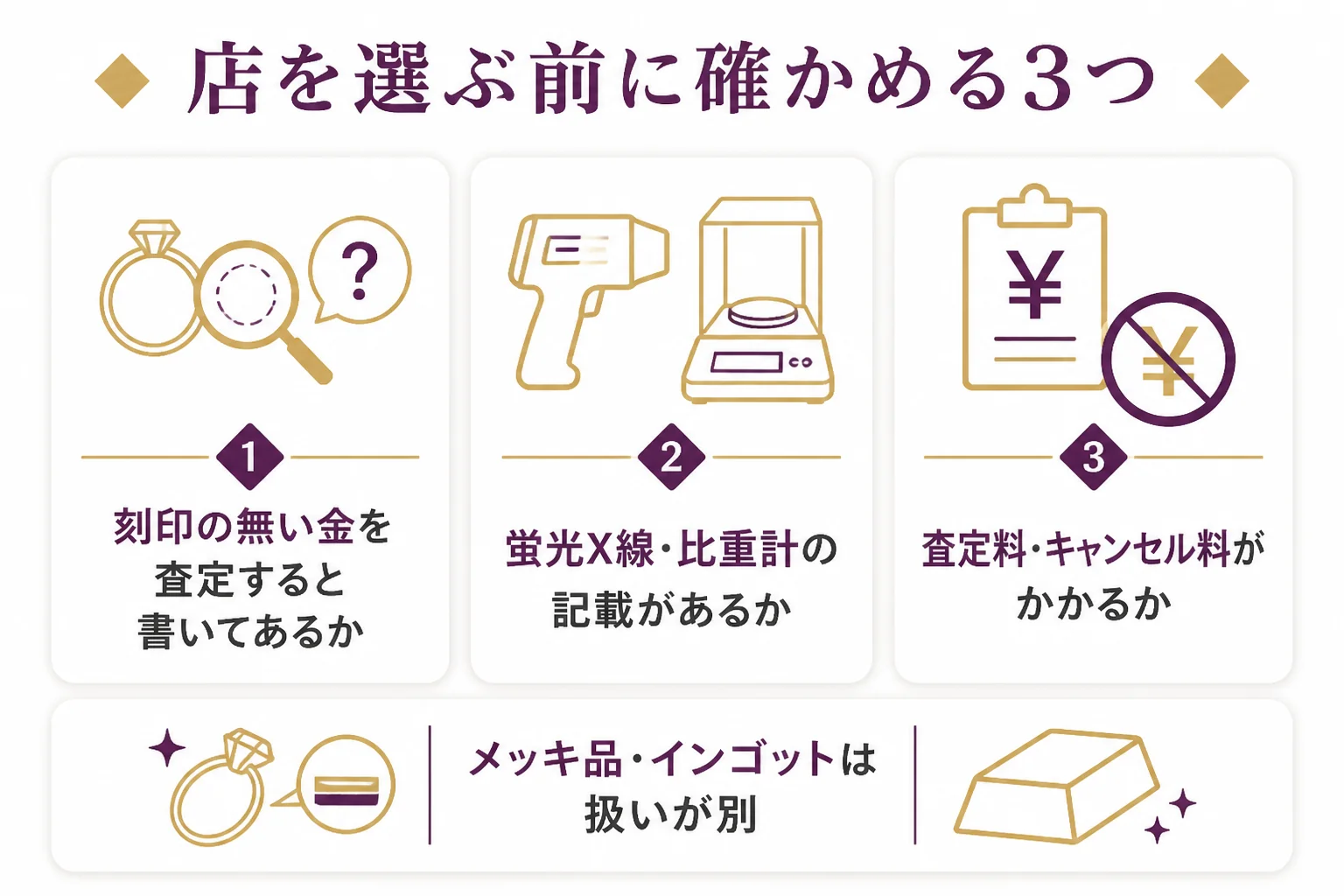 刻印の無い金を売る前に、店の公式ページで確かめたい3つの点をまとめた図解