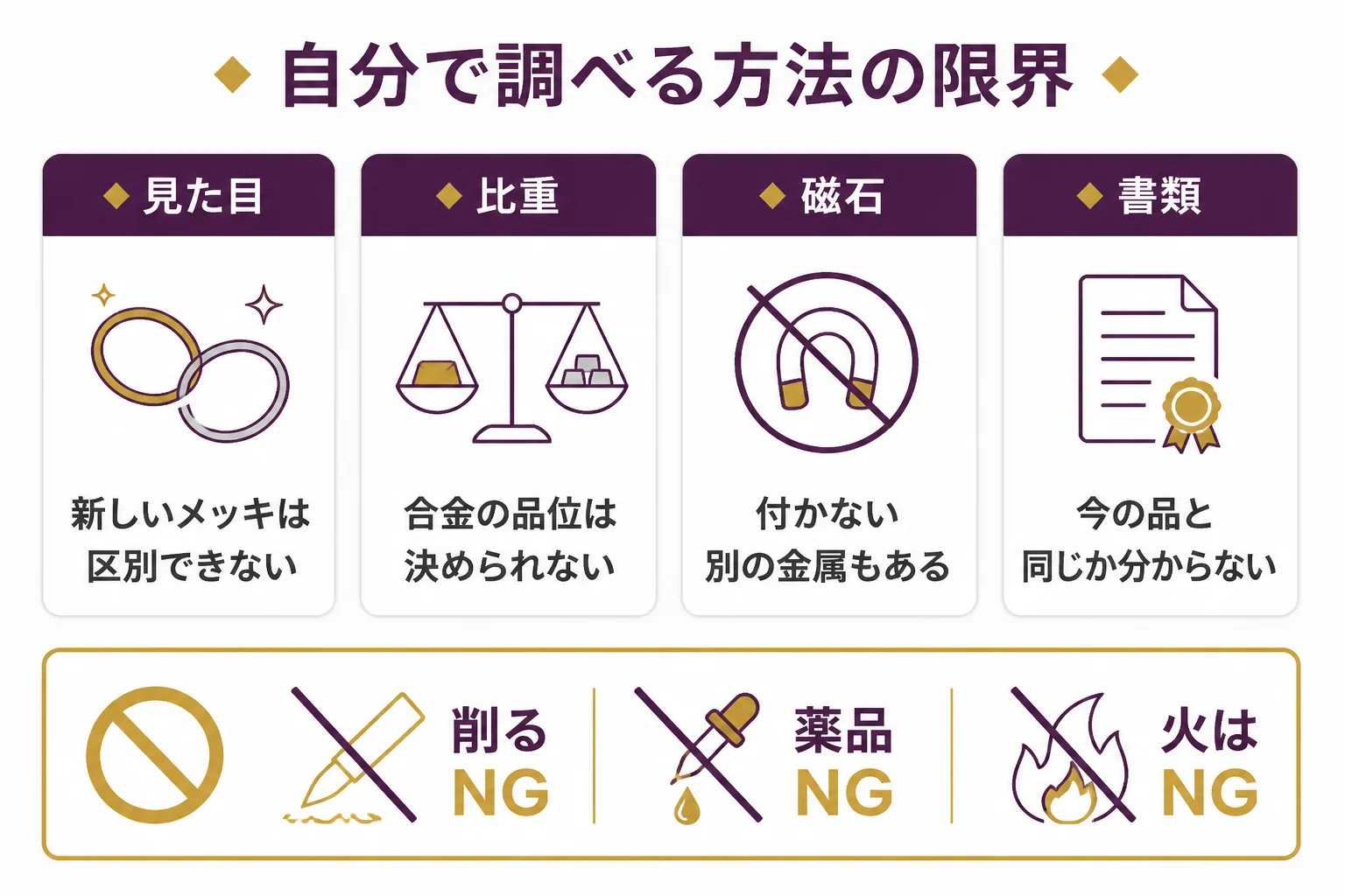刻印なしの金を自分で調べる方法と、その限界をまとめた図解