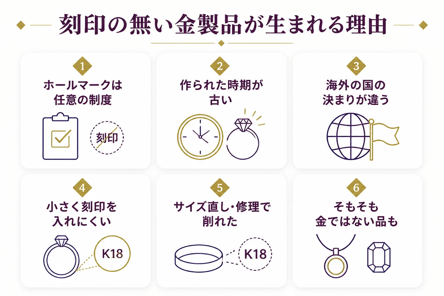 刻印の無い金製品が生まれる理由をまとめた図解