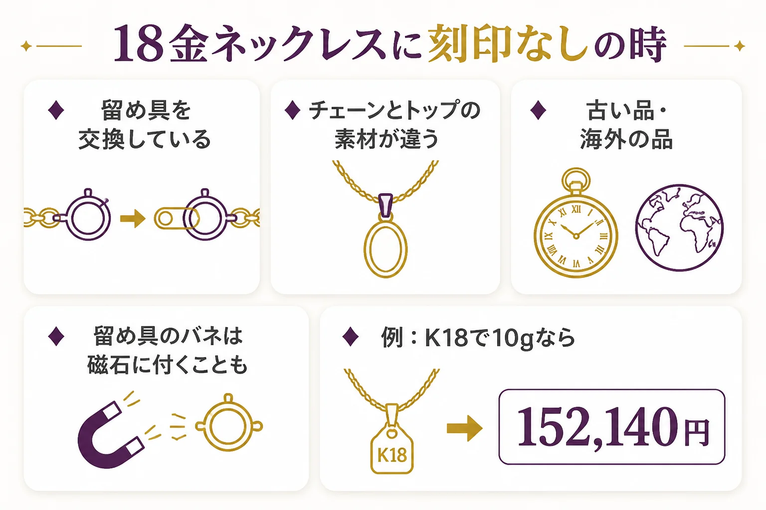 18金ネックレスに刻印なしの時に確かめることの図解