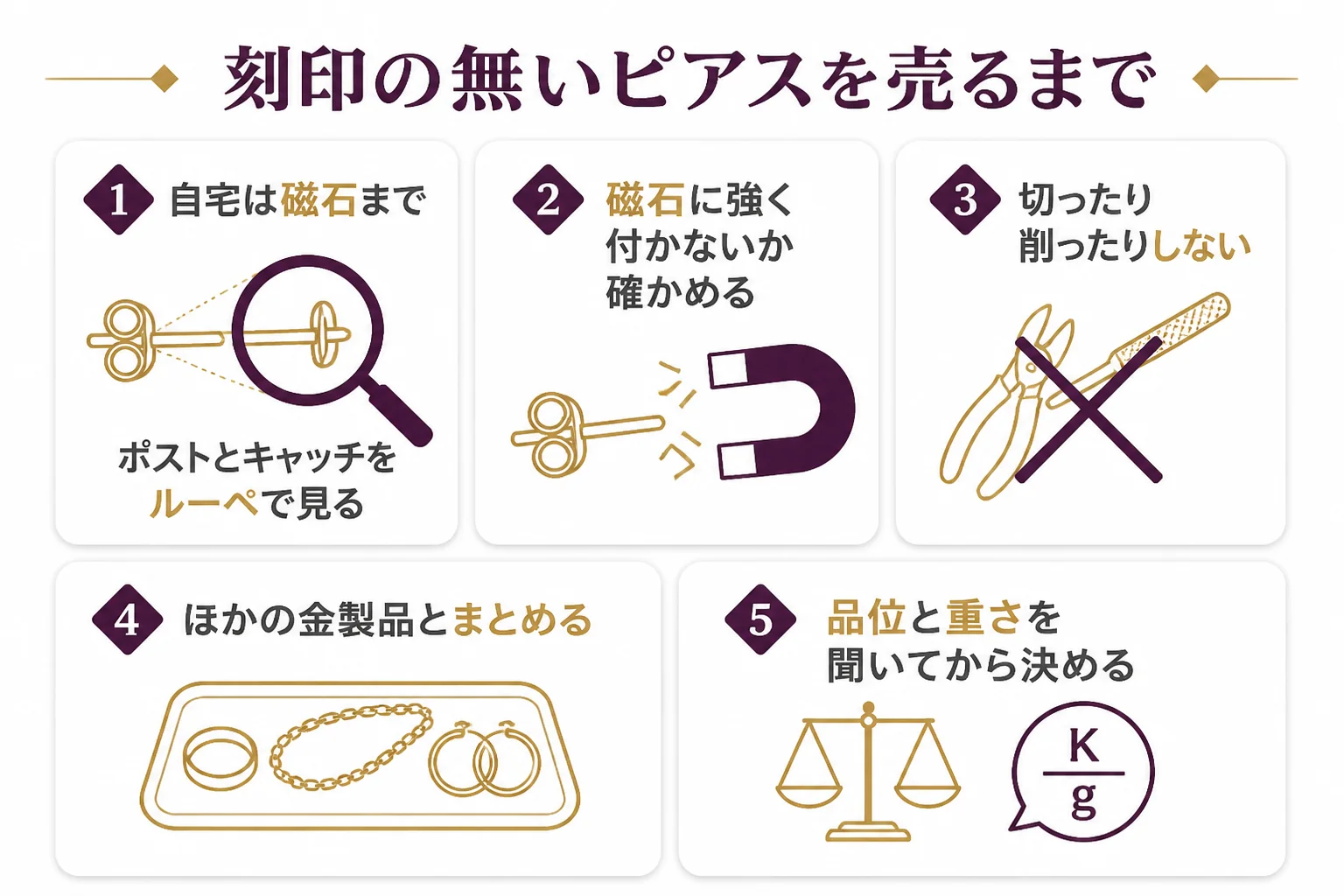 刻印の無い18金のピアスを確かめて売るまでの流れの図解