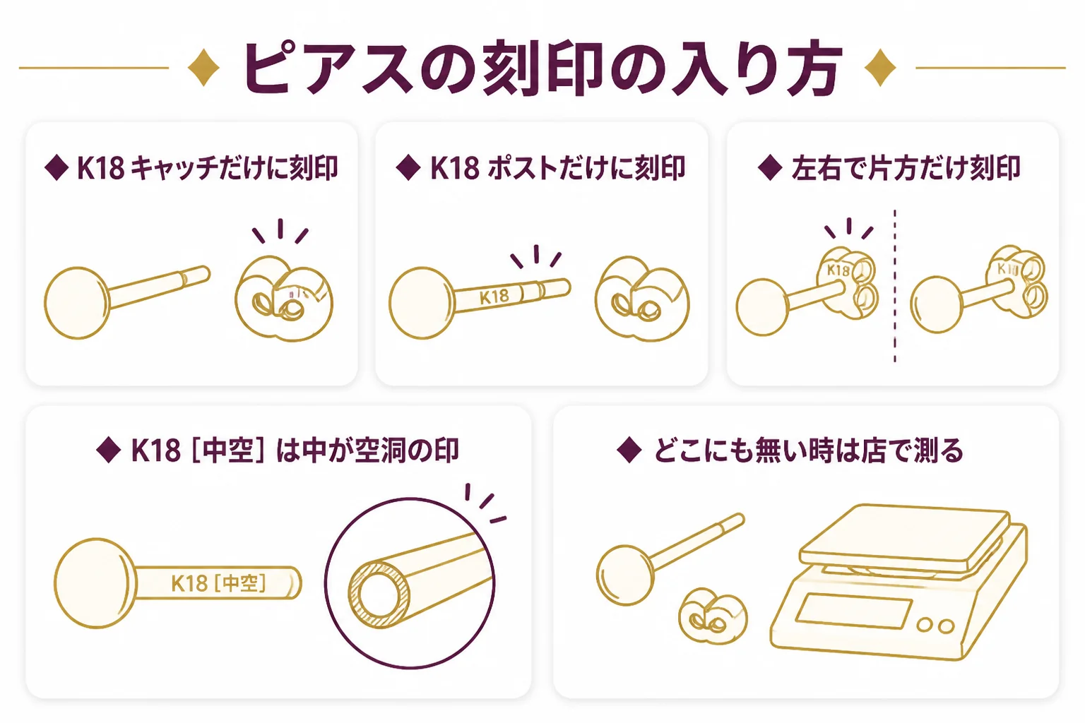 18金のピアスで刻印の入り方と確かめ方をまとめた図解