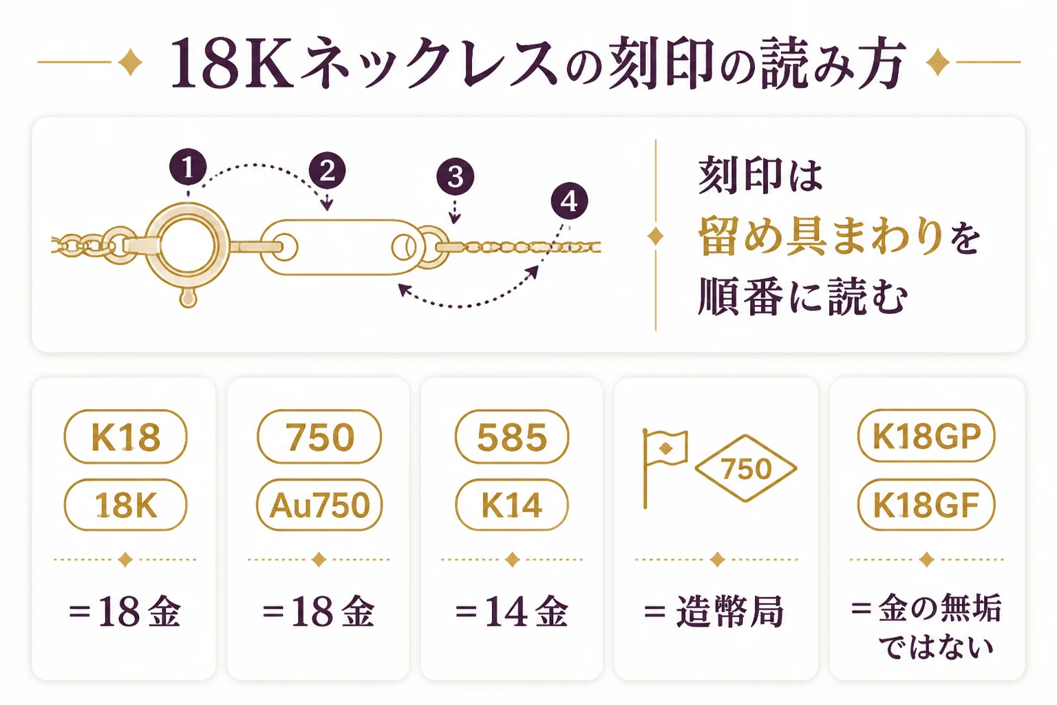 18Kネックレスの刻印の読み方をまとめた図解
