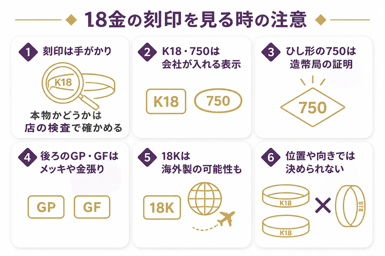 18金の刻印の種類と、刻印を見る時の注意をまとめた図解