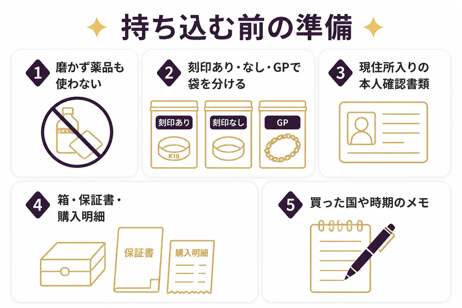 おたからやに刻印なしの金を持ち込む前に、家でしておく準備をまとめた図解