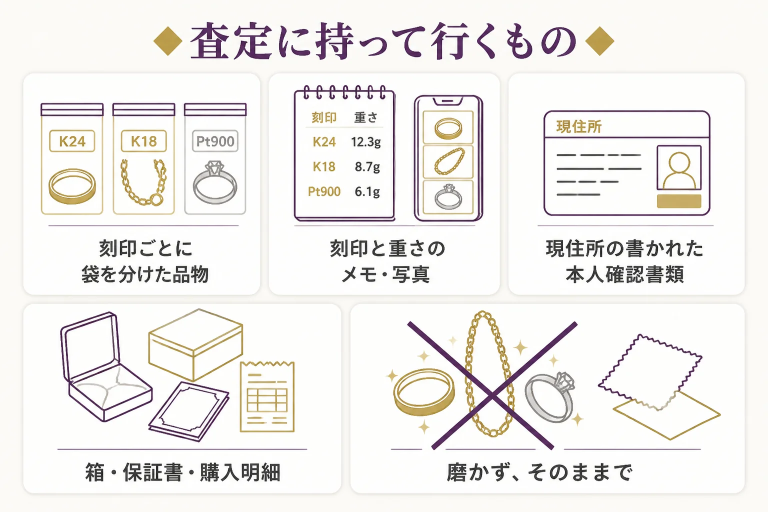 金の買取に持って行く物と、家で準備しておくことをまとめた図解