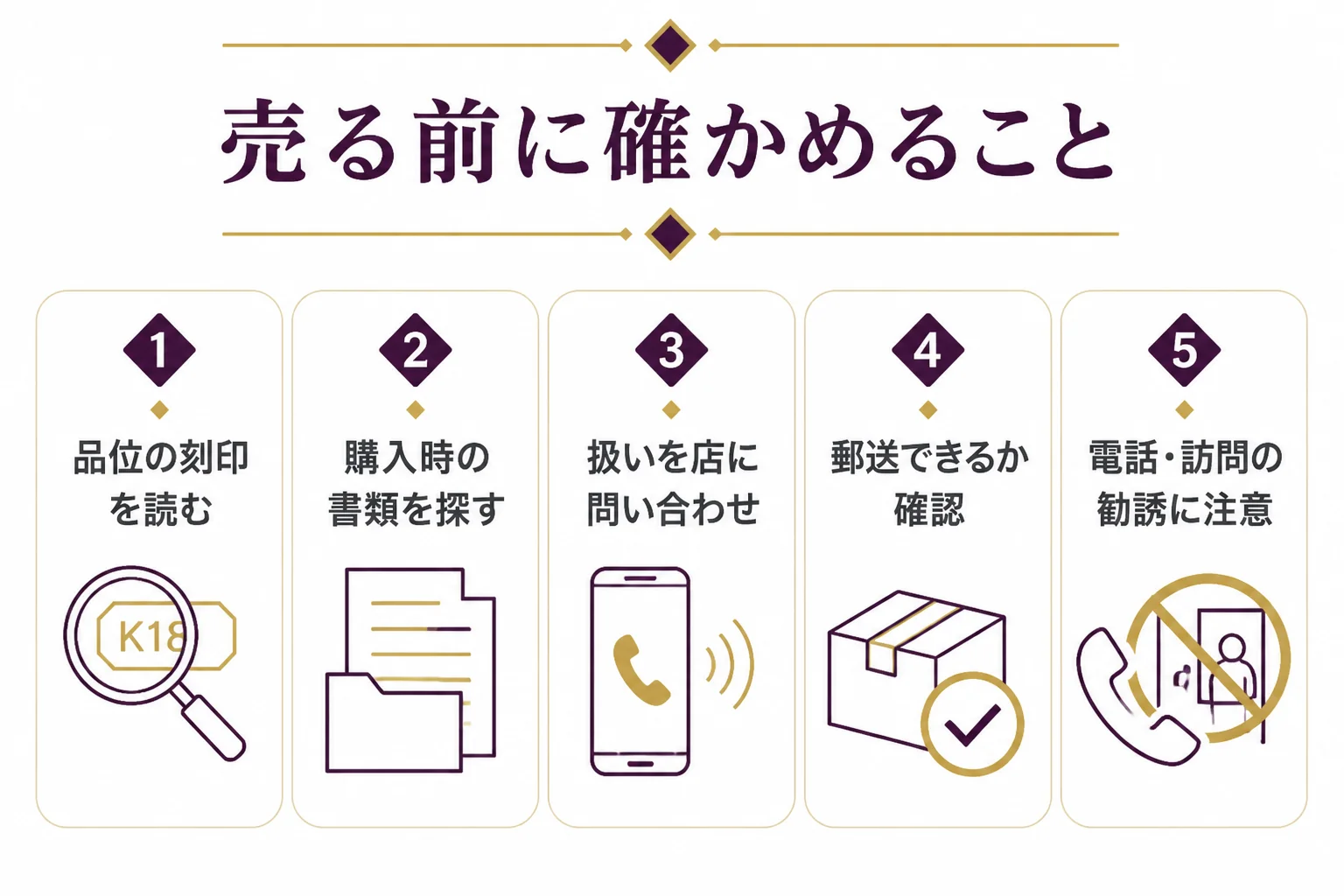 会社の刻印が入った金を売る前の確認の図解