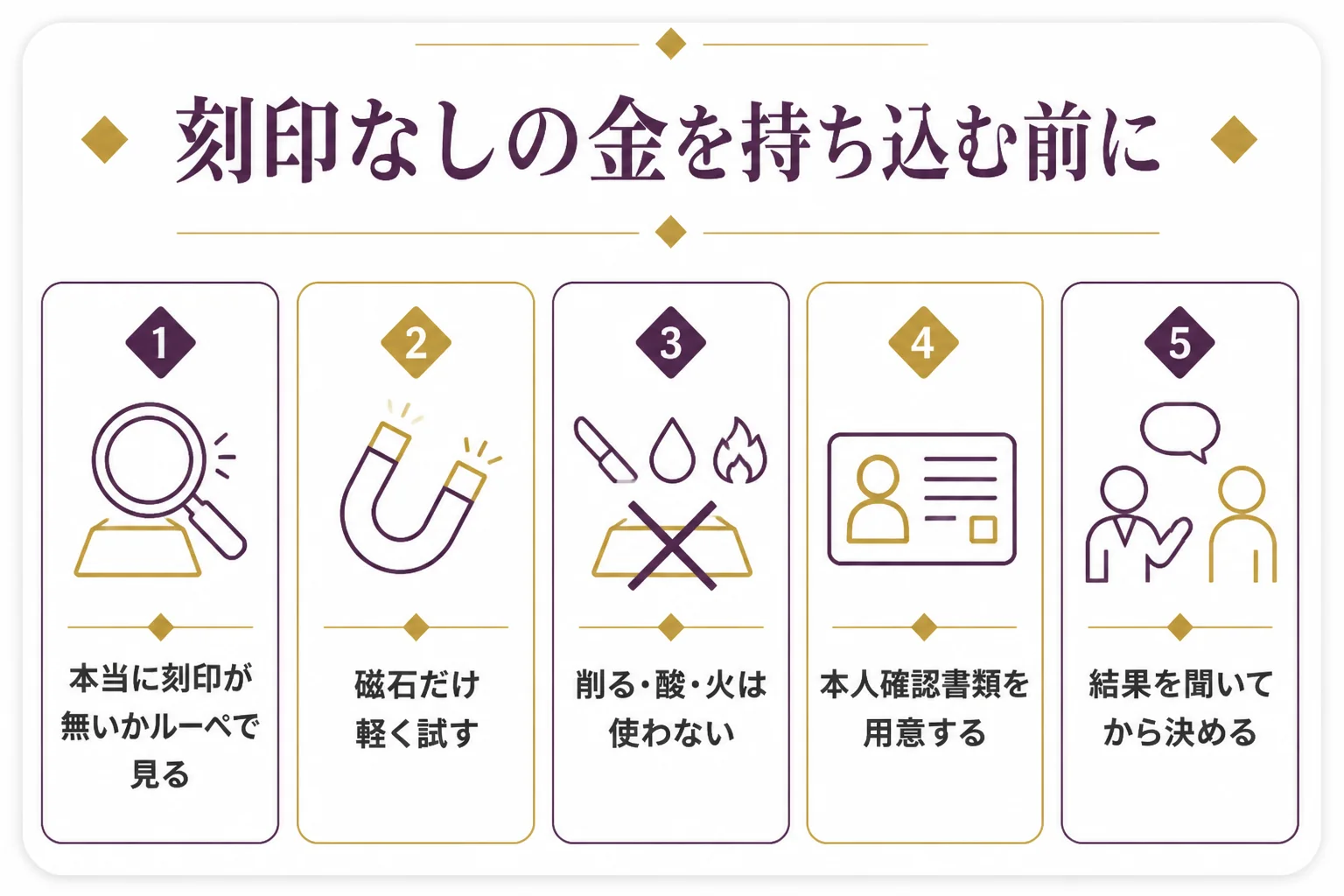 刻印なしの金を質屋や買取店に持ち込む前に確かめることをまとめた図解