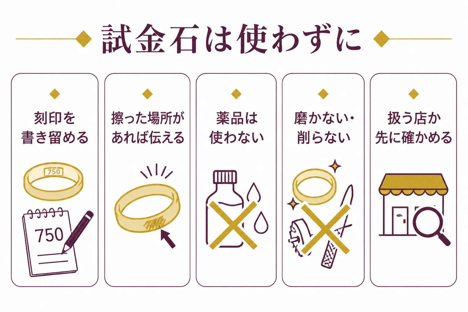 試金石を使わずに、店に持ち込む前に準備することをまとめた図解