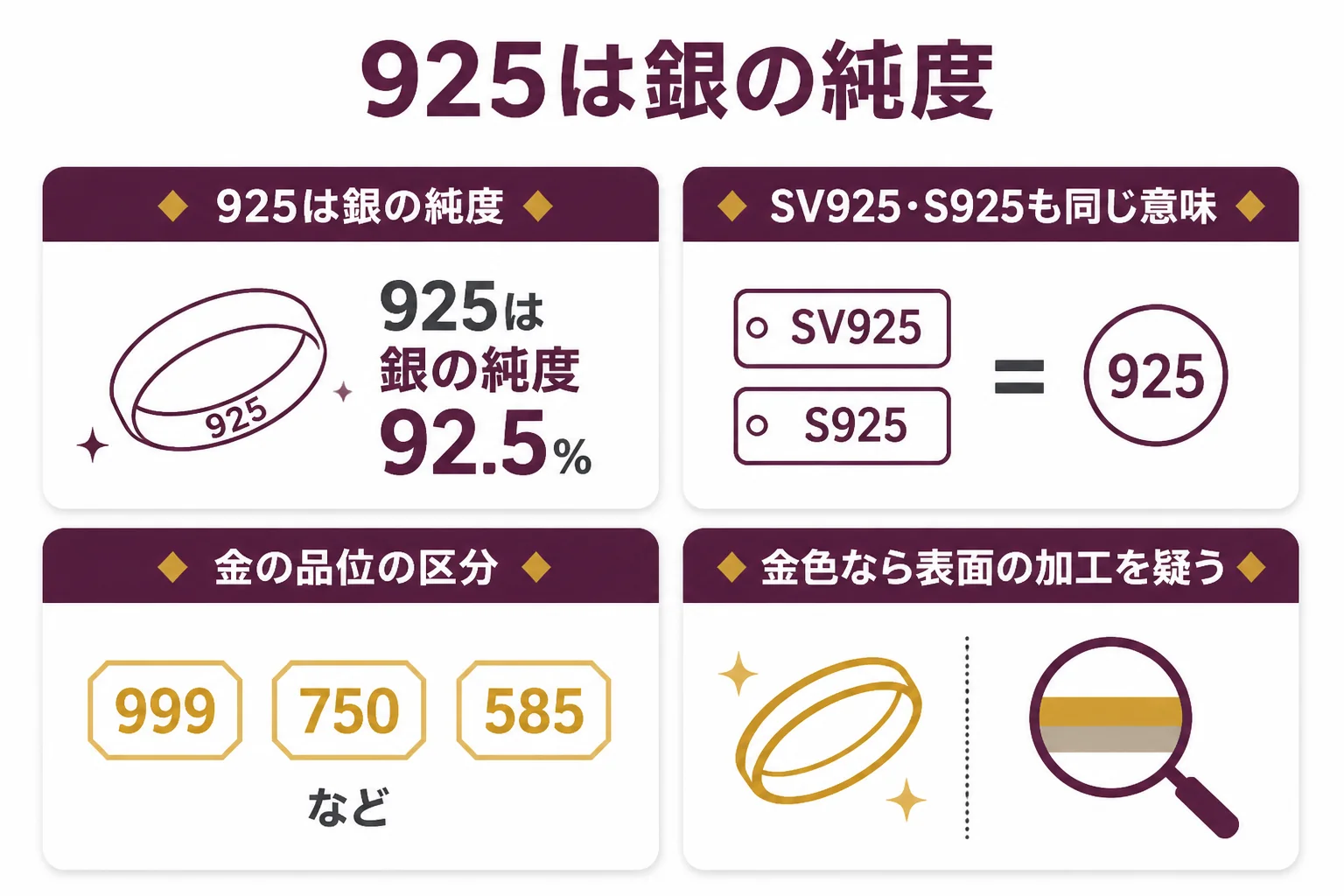 925の刻印が銀の純度を表し、金の区分には無いことを示した図解