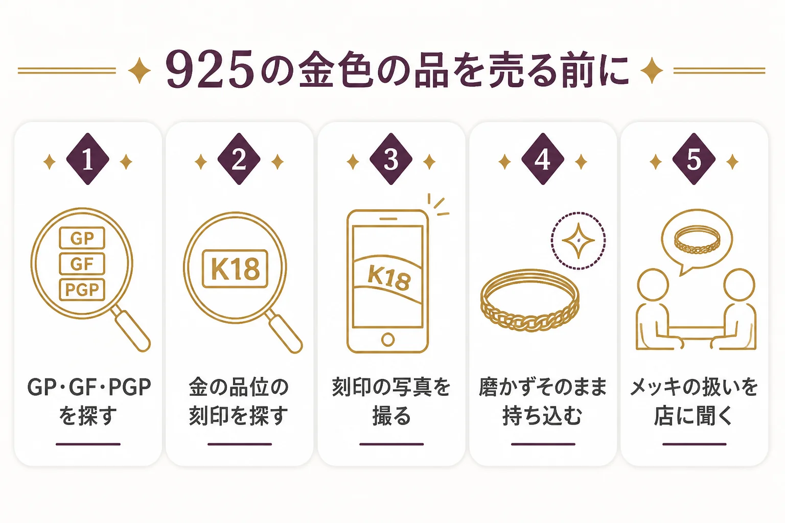 925の刻印がある金色の品を店に持ち込む前に確かめることをまとめた図解