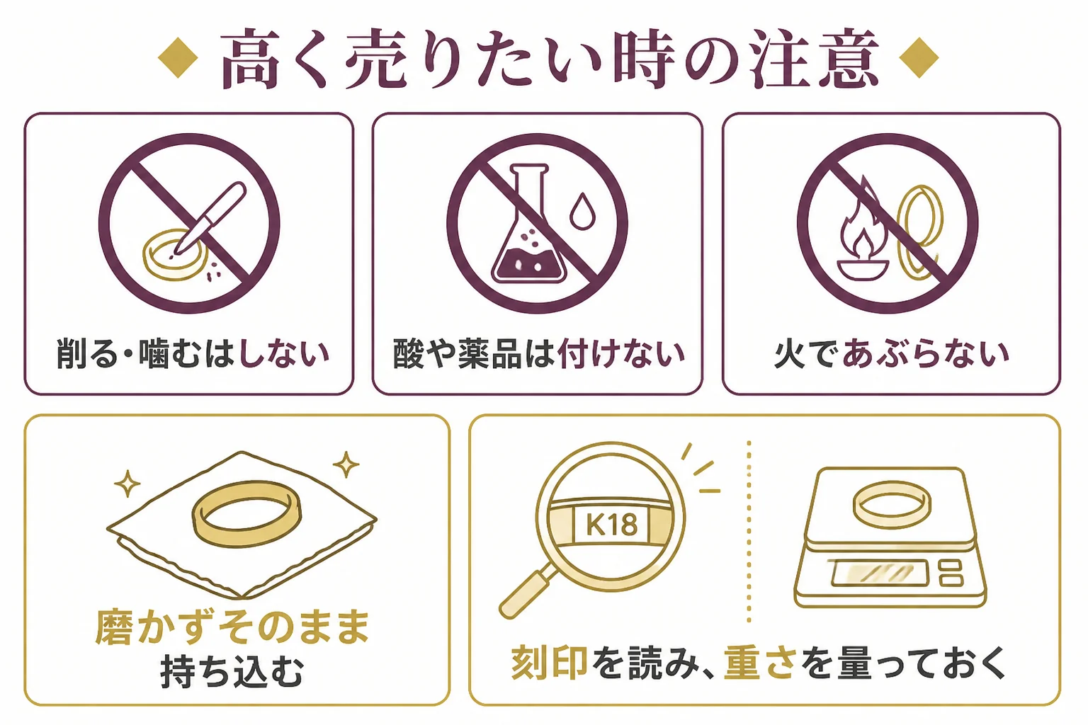 高く売りたい時にやってはいけないことと、自宅でできる準備をまとめた図解