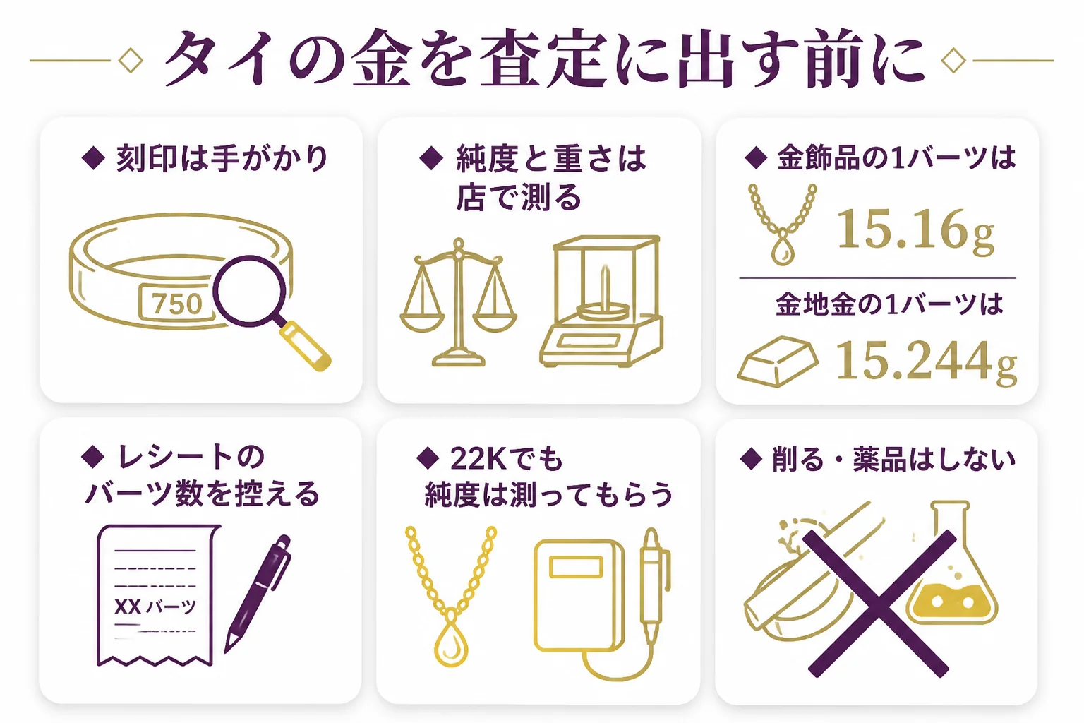 タイの金を日本で査定に出す前に確かめることをまとめた図解