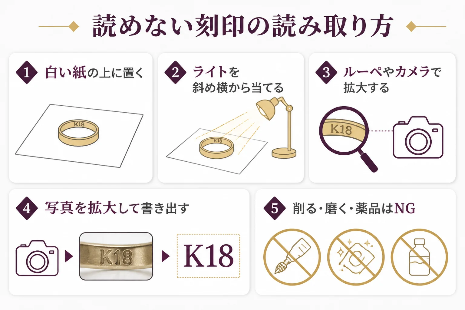 金の刻印が読めない時に自分でできる読み取り方の図解