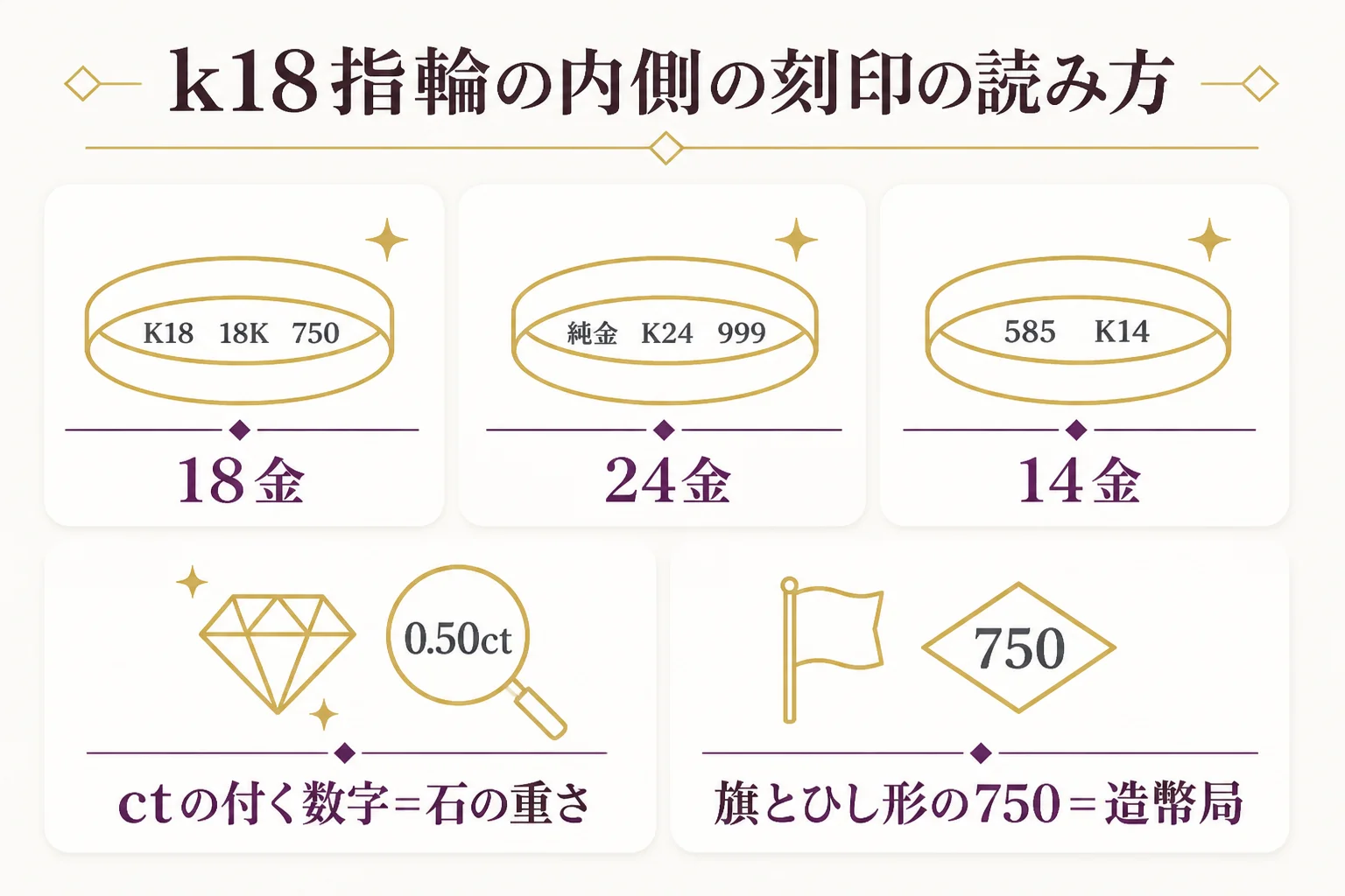 k18指輪の刻印の読み方をまとめた図解