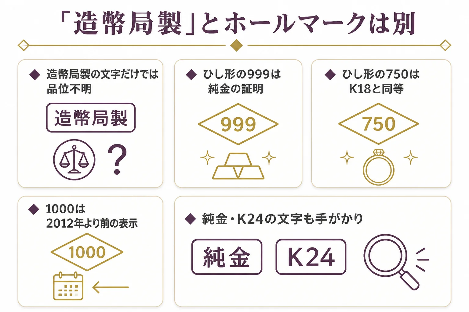 造幣局製の文字とホールマークの違いを示した図解