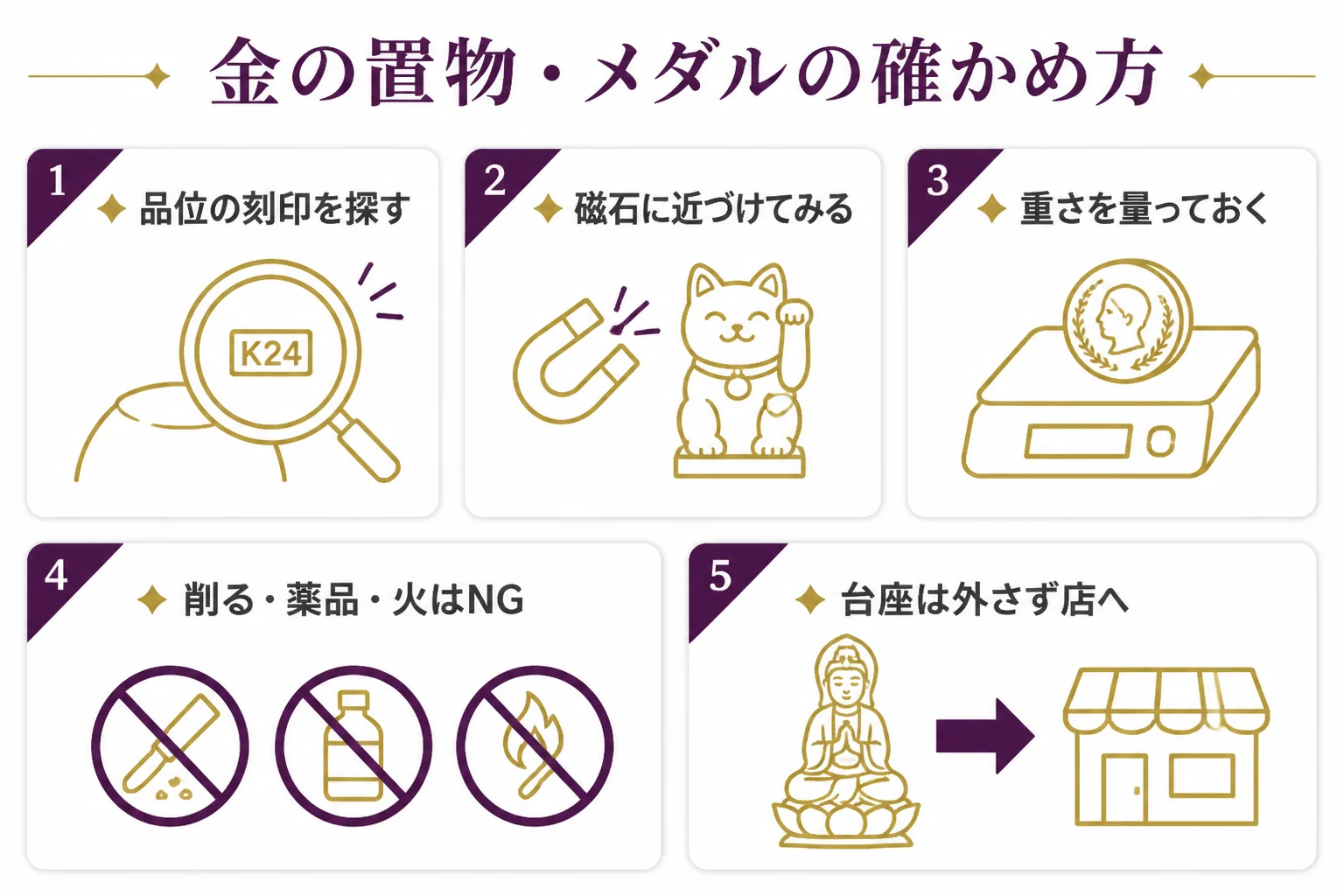 造幣局製の刻印がある金の置物・メダルの確かめ方の図解